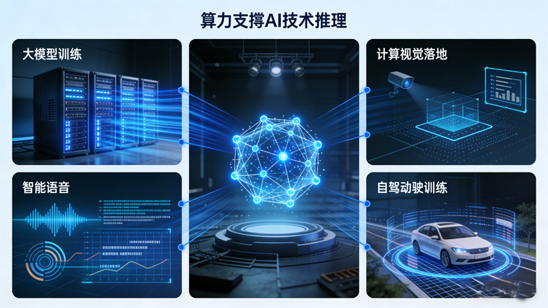人工智能（AI）：智能算力核心应用领域