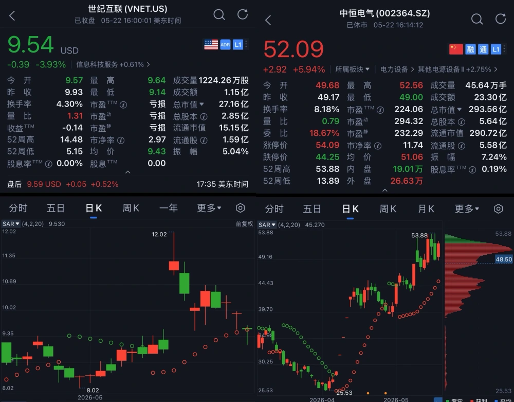 AI浪潮下，被低估的硬核赛道：电池板块迎来双引擎增长红利